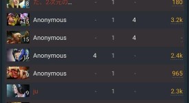 柏林Major：GG战队3-1击败Liquid，夺得赛季首冠！